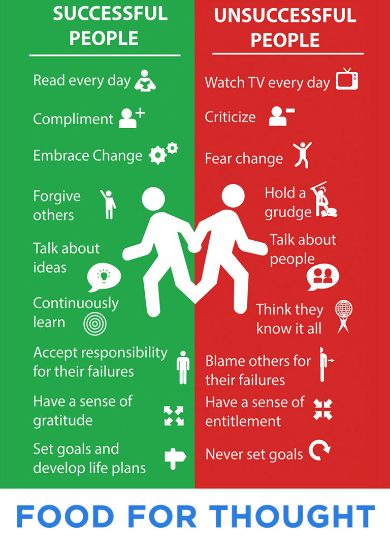 Successful People Vs Unsuccessful People | Vestright