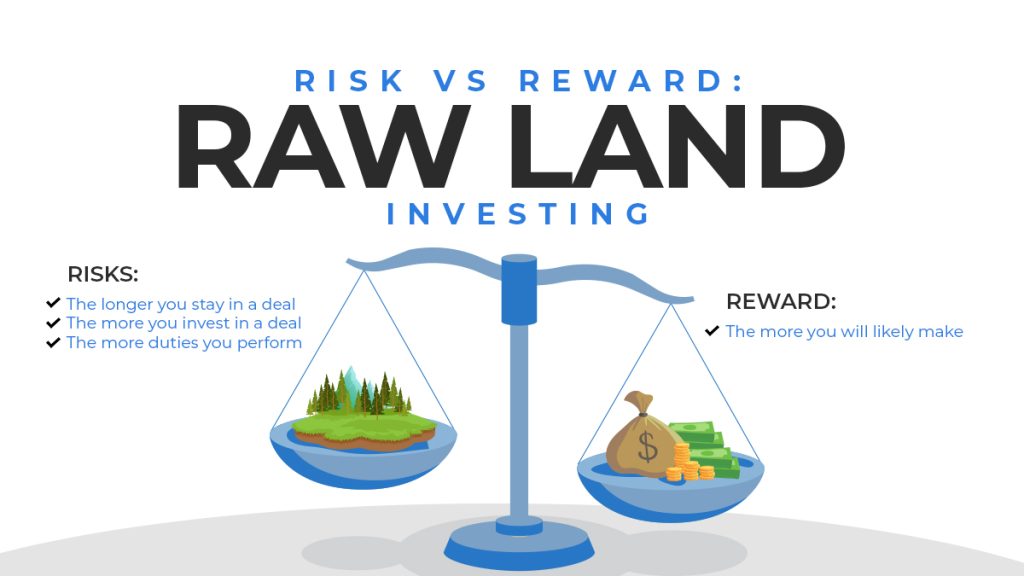 Risk vs Reward Raw Land Investing